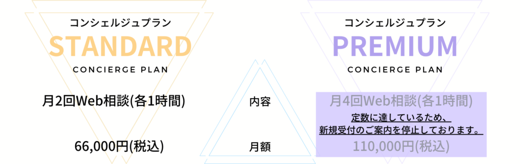 コンシェルジュプランについて
